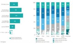 2023年最受欢迎的区块链平台解析