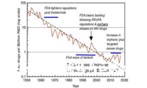 日本如何打造高效的区块链平台