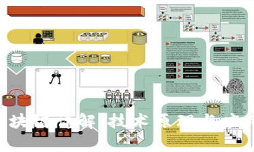 IAC区块链详解：技术原理与应用前景